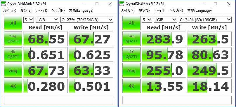 SSD換装前とSSD換装後のCrystalDiskMarkでの性能比較結果