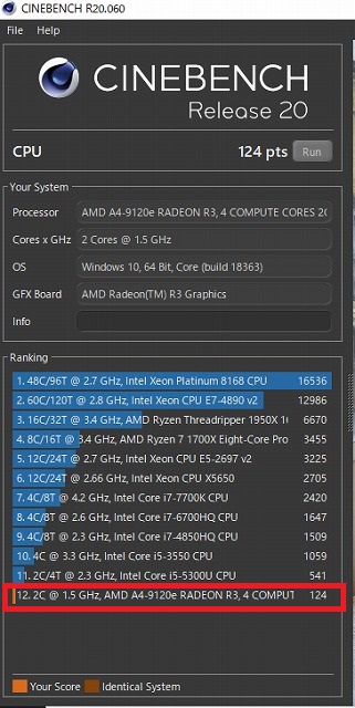 Lenovo ideapad Slim 150のCinebench R20結果