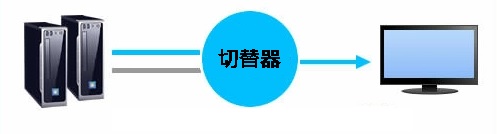 1つのディスプレイを2台のパソコンで共有する方法