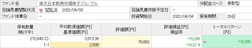楽天日本新興市場株ダブル・ブルの2022年04月運用実績