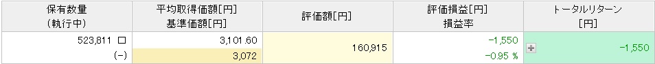 楽天日本新興市場株ダブル・ブルの2023年01月運用実績