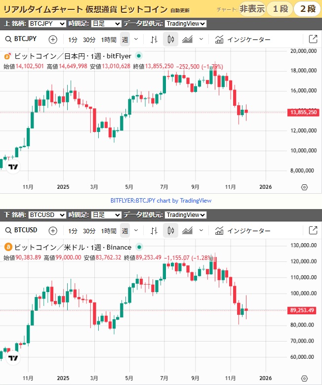 ビットコインの値動き