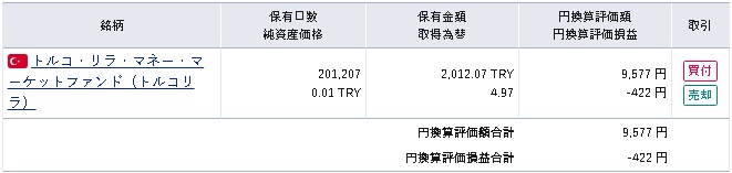 トルコリラ円を外貨建てMMFで約定（2024.04.05）