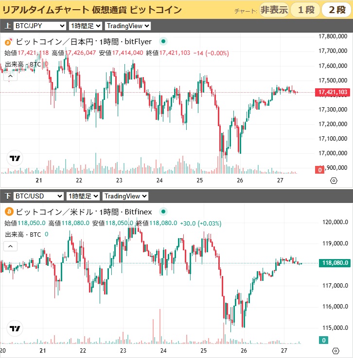 ビットコインの値動き