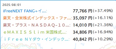 iFreeNEXTFANG+インデックスと、他の投資信託を比較