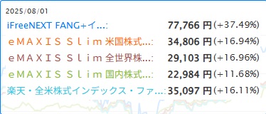 iFreeNEXTFANG+インデックスと、他の投資信託を比較