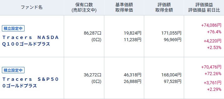 2026年01月25日時点のゴールドプラス