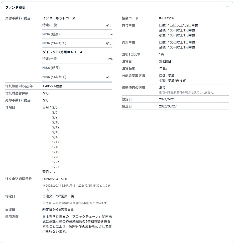 テーマレバレッジ ブロックチェーン2倍のファンド概要
