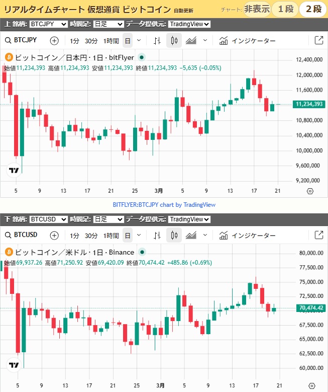 ビットコインの値動き