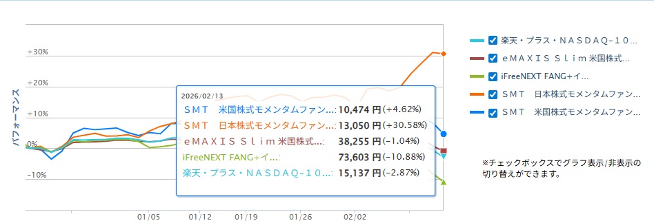 SMT モメンタムファンド の推移